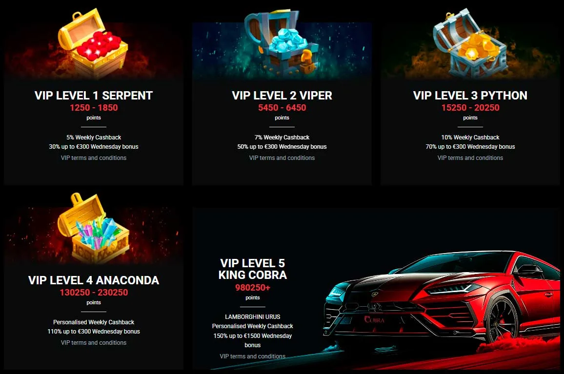 vip level cobra casino
